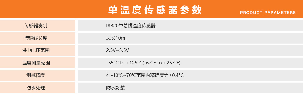 冷鏈車溫度監(jiān)控